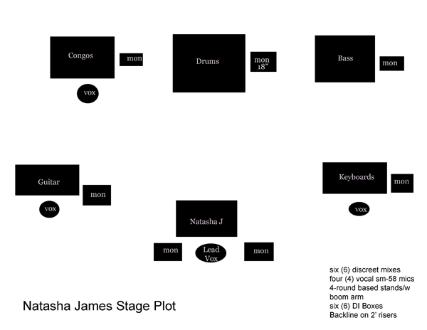 Natasha James Band Stage Plot